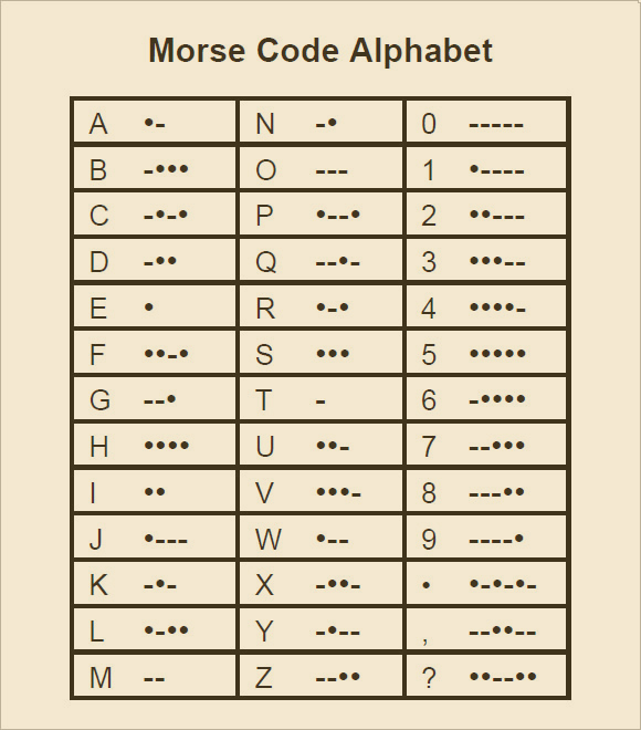 morse code translator numbers